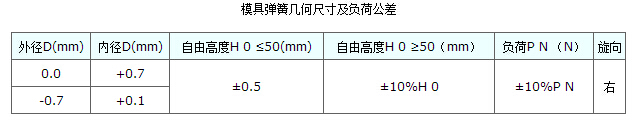 武漢彈簧